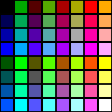 The EGA palette of 64 colours The EGA palette of 64 colours