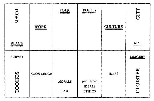 Town, school, cloister and city. Town, school, cloister and city.