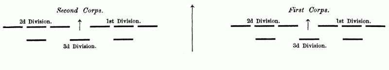 Shallower Formation: Twelve Brigades in the First Line,
and Six in the Second Line.