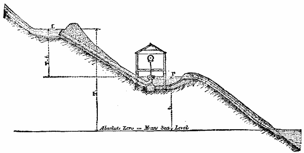 THE GENERATION OF STEAM. Fig 2.