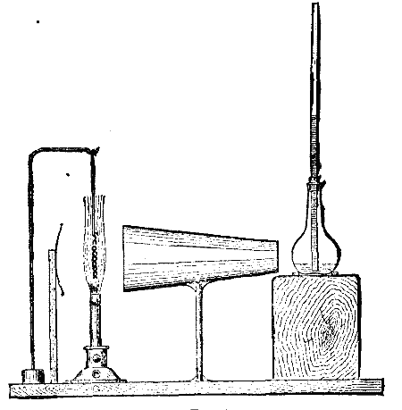 THE GENERATION OF STEAM. Fig 5.