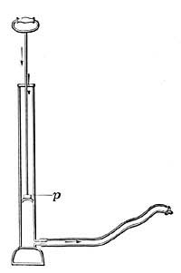 FIG. 144.&mdash;The bicycle foot pump.