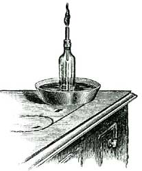 EXPERIMENT. EXPERIMENT.