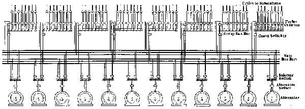 GENERAL DIAGRAM OF 11,000 VOLT CIRCUITS IN MAIN POWER
STATION