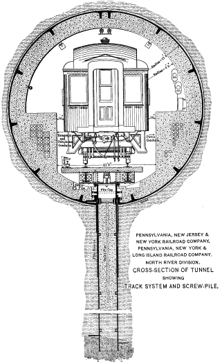 Fig. 11.&mdash;(Full page image) CROSS-SECTION OF TUNNEL SHOWING TRACK SYSTEM AND SCREW-PILE.