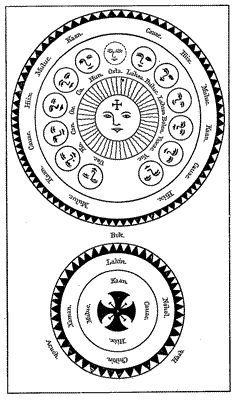 Fig. 9.&mdash;Calendar wheel from book of Chilan Balam.