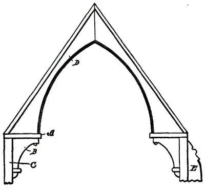 Fig. 291&frac12;. Hammer Beam Truss.