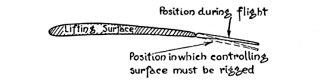 Position during flight. Position in which controlling
surface must be rigged.