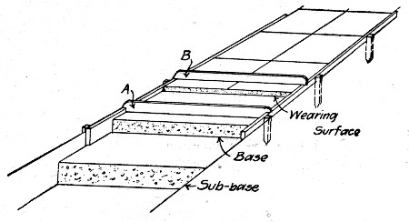 Fig. 116.&mdash;Sketch Showing Method of Constructing Cement
Walks.