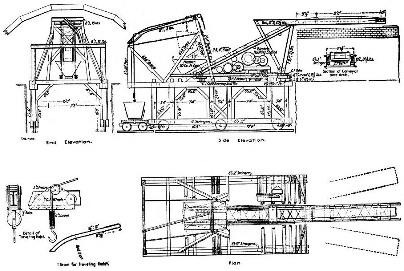 Fig. 129.&mdash;Device for Placing Concrete Back Filling for
Roof Arch, Capitol Hill Tunnel.