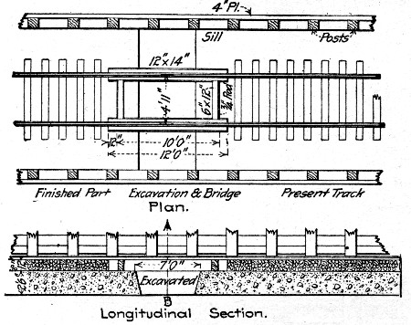 Fig. 133.&mdash;Method of Placing Invert Concrete, Hodges'
Pass Tunnel.