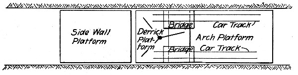 Fig. 146.&mdash;Sketch Plan of Traveling Forms, New York
Subway Tunnels.