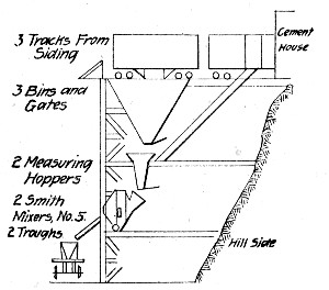 Fig. 15.&mdash;Side Hill Mixing Plant.