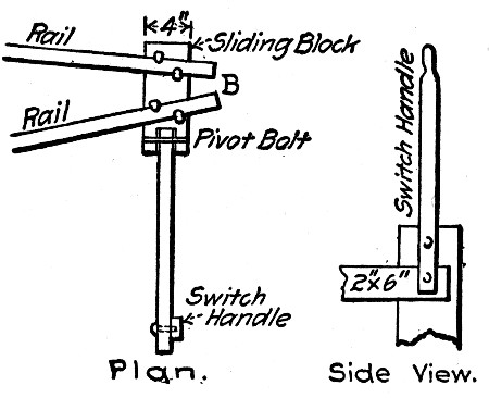 Fig. 164.&mdash;Improvised Switch for Service Cars, General
Plan.