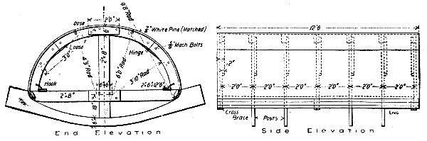 Fig. 173.&mdash;Center for Culvert at Kalamazoo, Mich.
