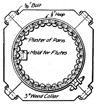 Fig. 190.&mdash;Form for Molding Fluted Cylindrical Column.