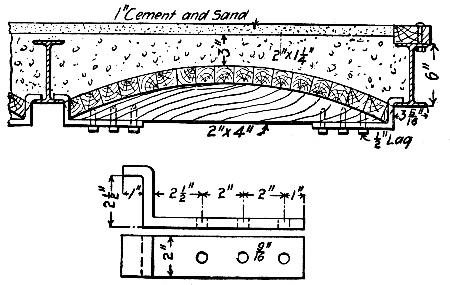 Fig. 192.&mdash;Form for Arch Slab Between I-Beams.