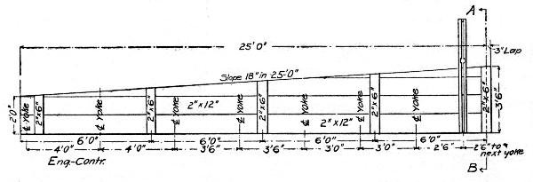 Fig. 242.&mdash;Forms for 50-ft. Roof Girders.