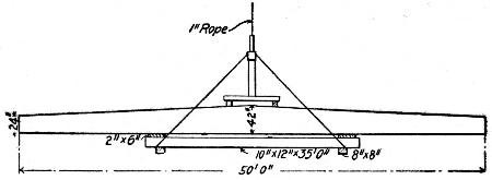 Fig. 244.&mdash;Sketch Showing Sling for Erecting 50-ft. Roof
Girders.