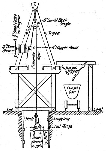 Fig. 56.&mdash;Section Showing Arrangement of Hoist for
Concrete Pier Construction.