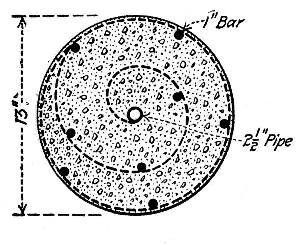 Fig. 65.&mdash;Cross-Section of Chenoweth Rolled Pile.