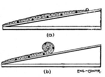 Fig. 66.&mdash;Diagram Showing Method of Rolling Chenoweth
Pile.