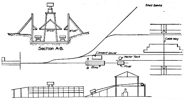 Fig. 68.&mdash;Sketch Plans of Concrete Making Plant for
Mortar Battery Platform.