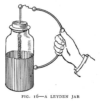 FIG. 16&ndash;A LEYDEN JAR