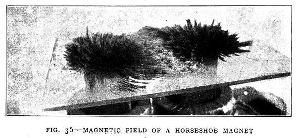 FIG. 36&ndash;MAGNETIC FIELD OF A HORSESHOE MAGNET