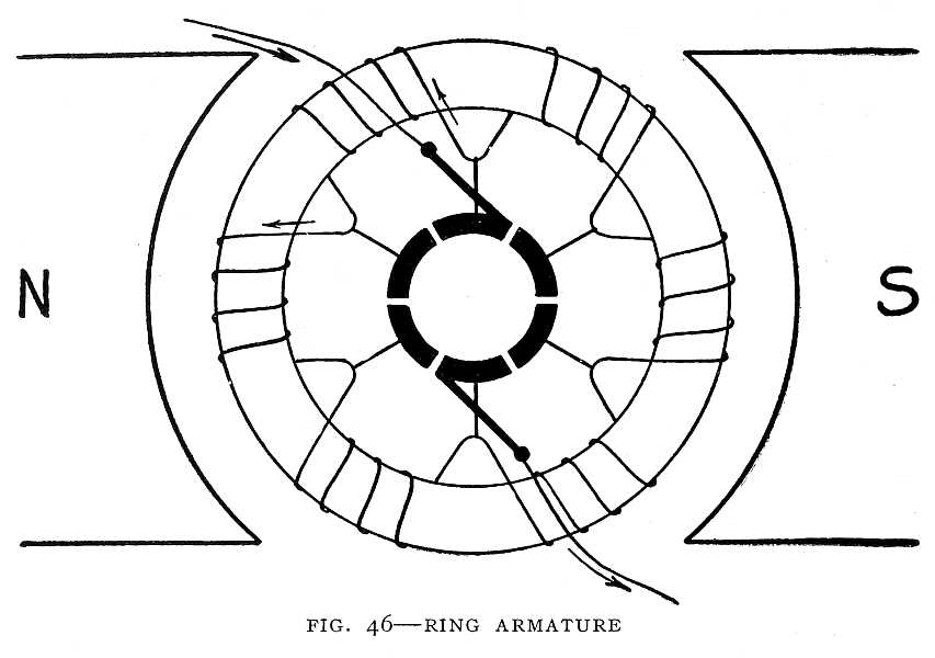 FIG. 46&ndash;RING ARMATURE