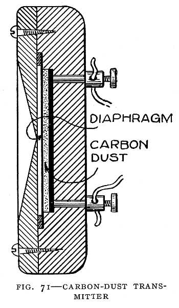 FIG. 71&ndash;CARBON-DUST TRANSMITTER