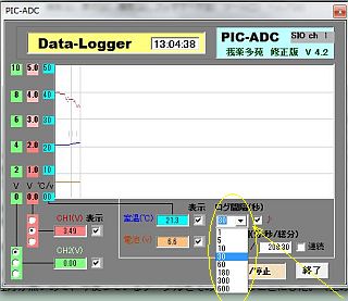 図5:サンプリング間隔を変えた時のグラフの例 <click>→図6:数値データの例